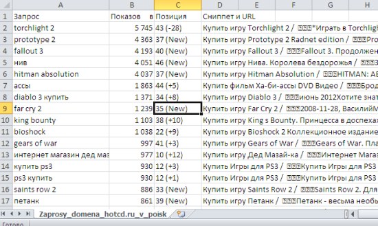 SpyWords - отчет в Excel