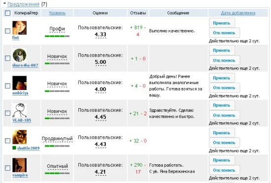 ContentMonster заявки