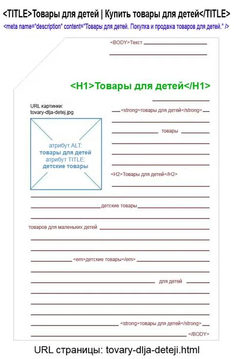 как оптимизировать страницу