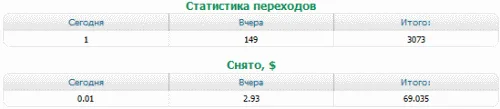 МаркетГид потрачено
