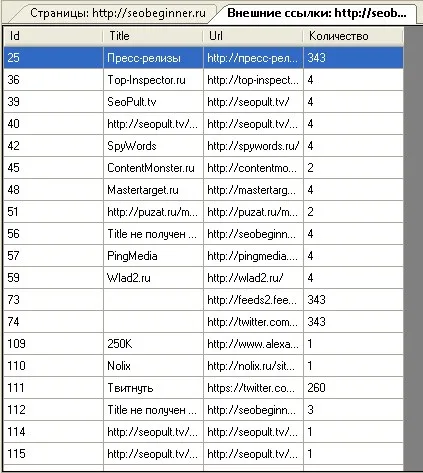 PageWeight внешние ссылки