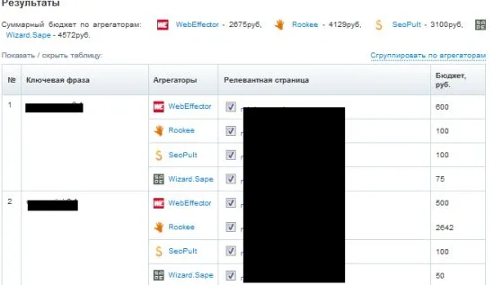SeoBudget.ru - ссылочный бюджет результаты