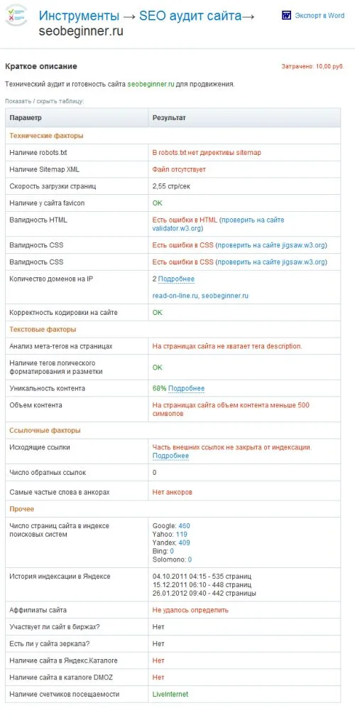 SeoBudget.ru - seo аудит