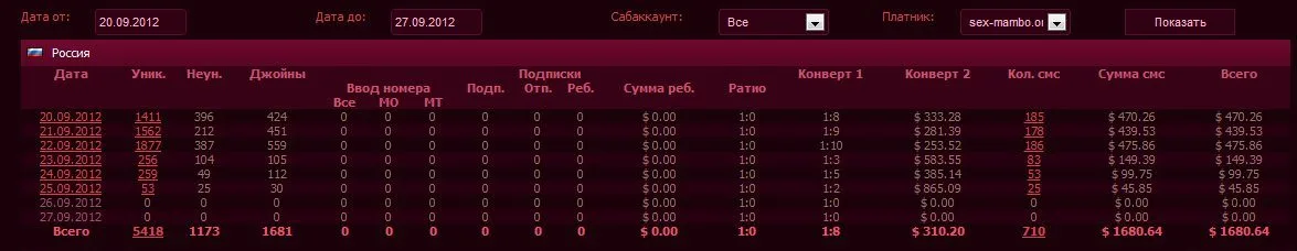 сравнение 2 датинговых партнерок