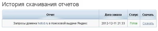 SpyWords - скачиваем отчет