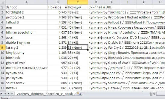 SpyWords - отчет в Excel