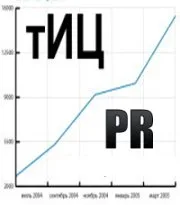 как я поднял тИЦ и PR блога